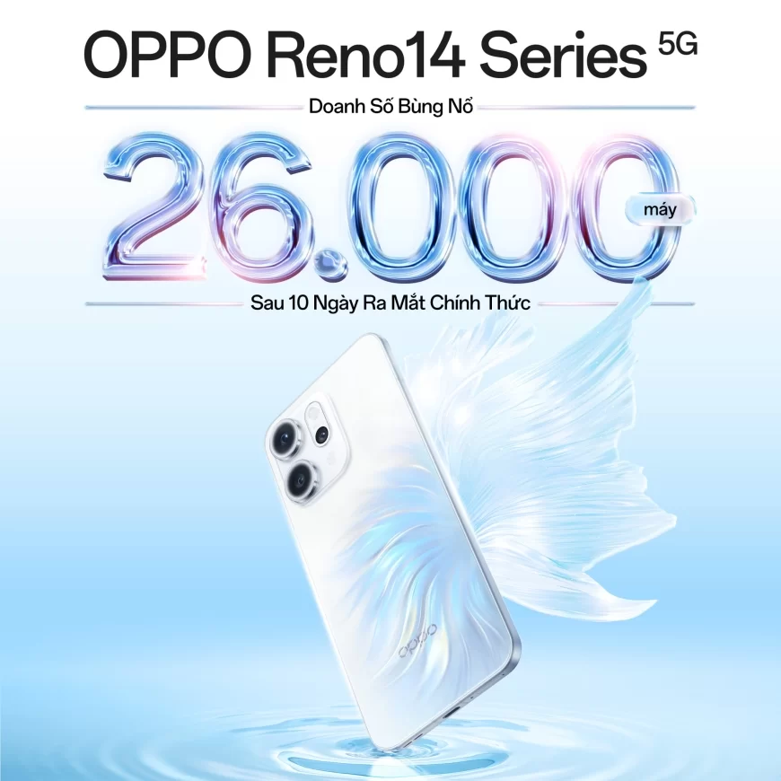OPPO Reno14 Series ghi nhận 26.000 máy bán ra, khẳng định vị thế “Chuyên Gia Chân Dung AI” cho người dùng Việt