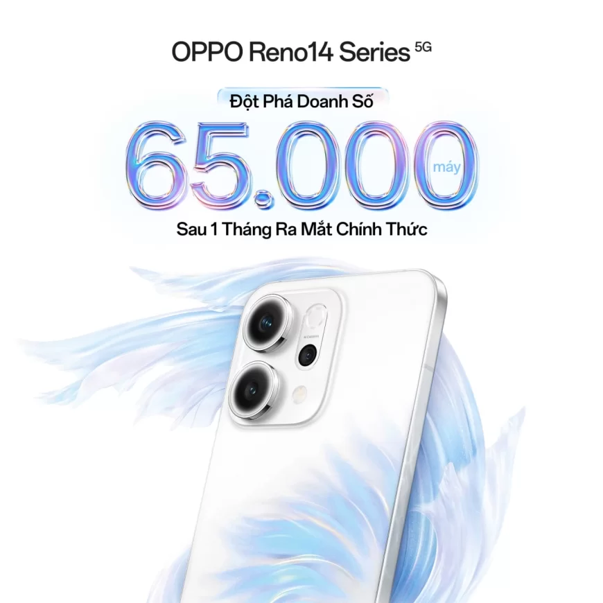 OPPO Reno14 Series đột phá doanh số với 65.000 máy bán ra chỉ sau 1 tháng ra mắt, tăng trưởng vượt trội ở phân khúc từ 10-20 triệu đồng
