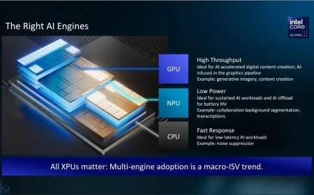 Dell Technologies Nhấn Mạnh AI PC và Máy Trạm Sẽ Mở Ra Giai Đoạn Mới Cho Trí Tuệ Nhân Tạo Trong Doanh Nghiệp Tại Khu Vực Châu Á – Thái Bình Dương