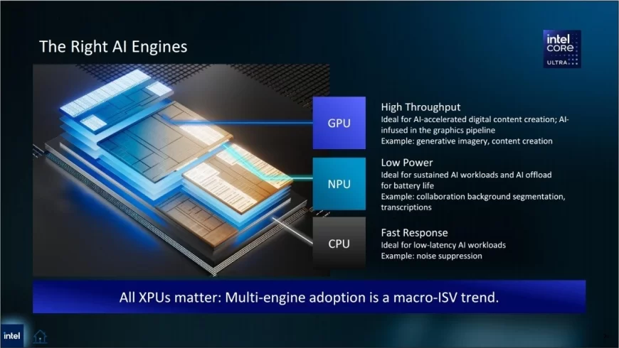 Dell Technologies Nhấn Mạnh AI PC và Máy Trạm Sẽ Mở Ra Giai Đoạn Mới Cho Trí Tuệ Nhân Tạo Trong Doanh Nghiệp Tại Khu Vực Châu Á – Thái Bình Dương