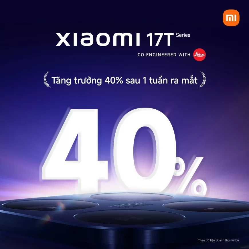 Doanh số Xiaomi 17T Series tăng trưởng 40% sau một tuần ra mắt: Sức hút từ smartphone phân khúc cận cao cấp